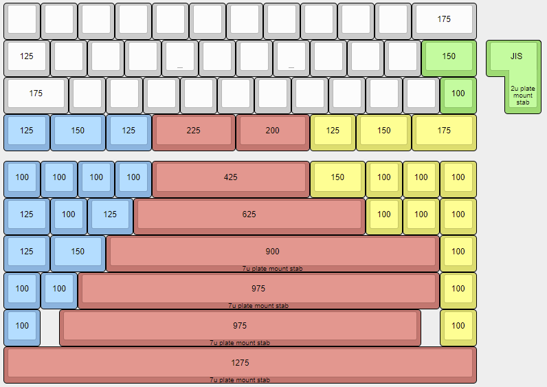 Image of supported ketch layouts