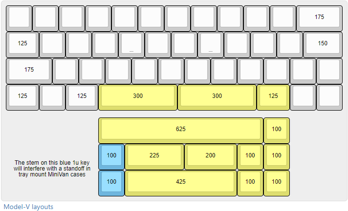 model_v-layouts.png