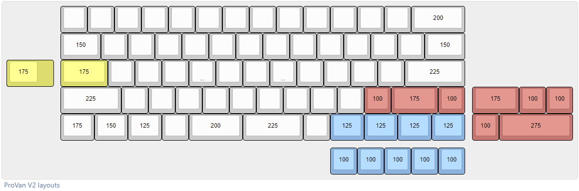 provan-v2_layouts.png