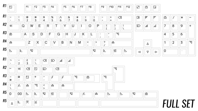 The planned base set for HuB keycaps during the Kickstarter campaign