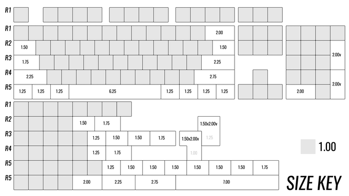 Sizes for each of the keycaps in the base set